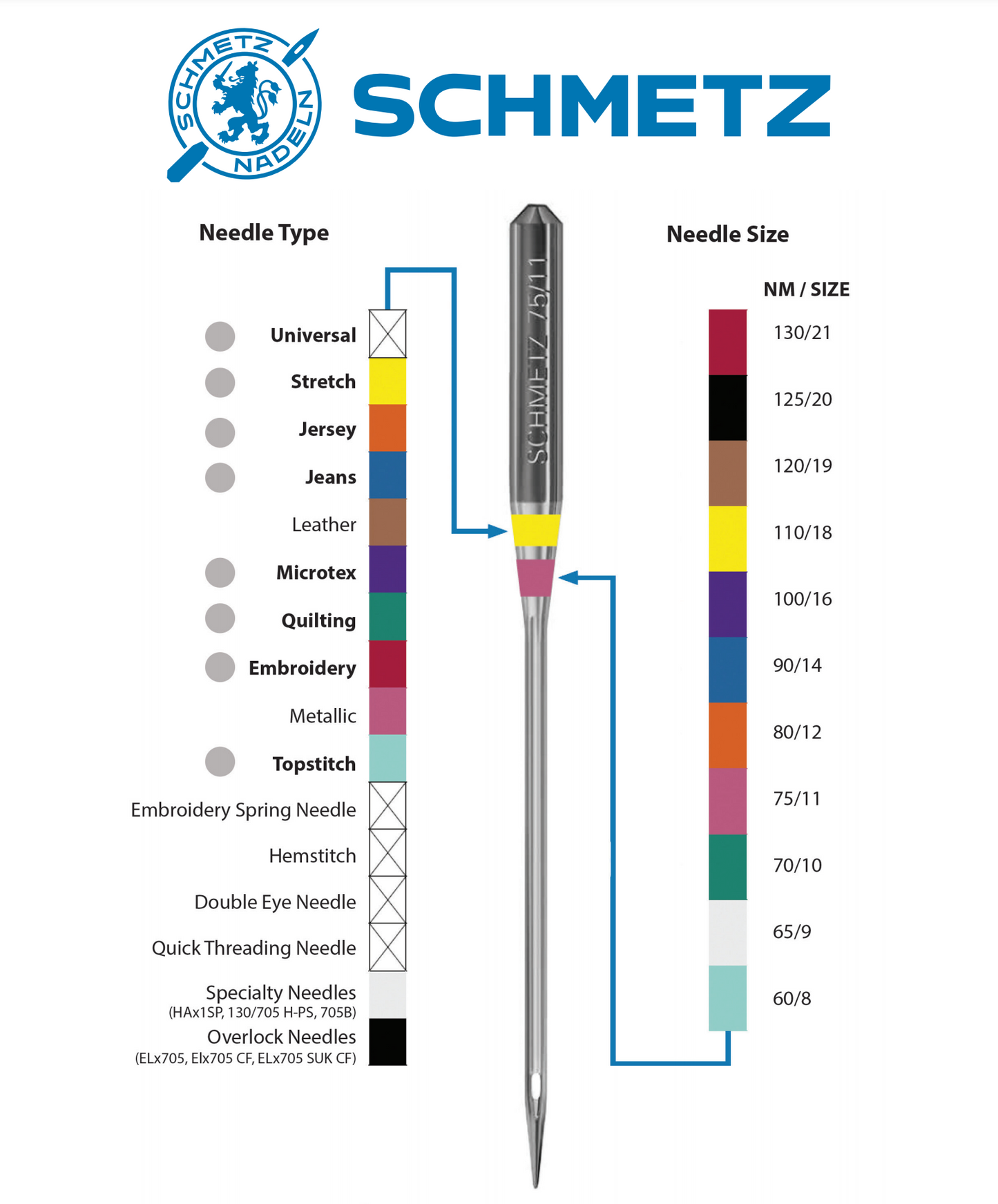 SCHMETZ STRETCH adata Nr.75 130/705 H-S