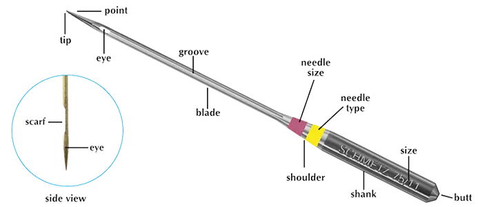 SCHMETZ UNIVERSAL Nr.100 130/705 H