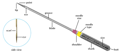 SCHMETZ UNIVERSAL Nr.100 130/705 H